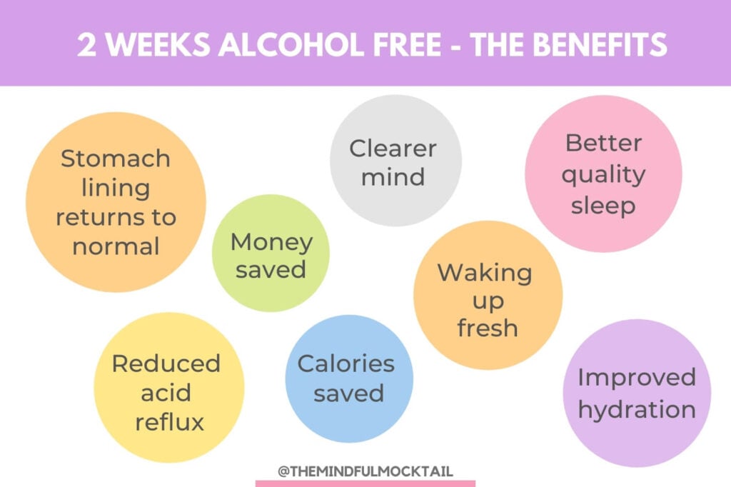 2 weeks alcohol free benefits short summary