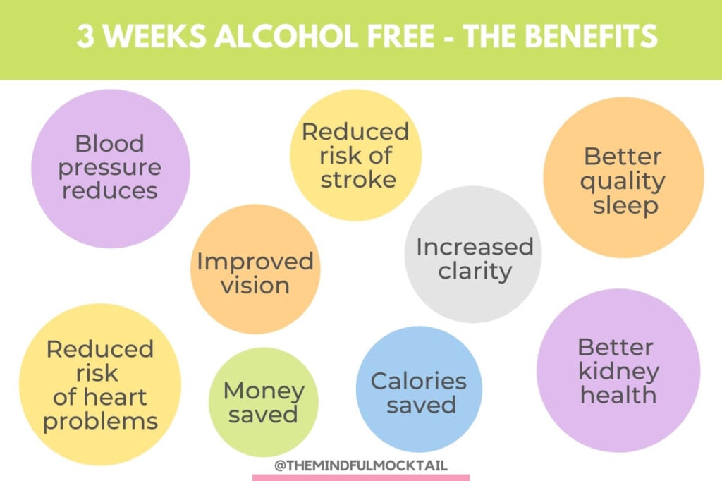 3 weeks no alcohol benefits summary