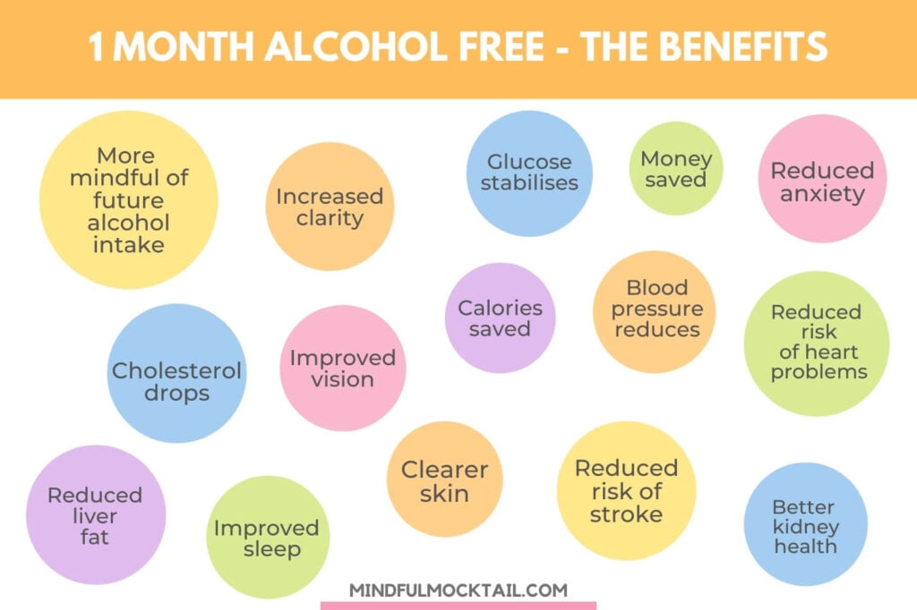 The Benefits of Giving up Alcohol for a Month